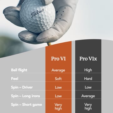 Pro V1 High Numbers Vit Titleist